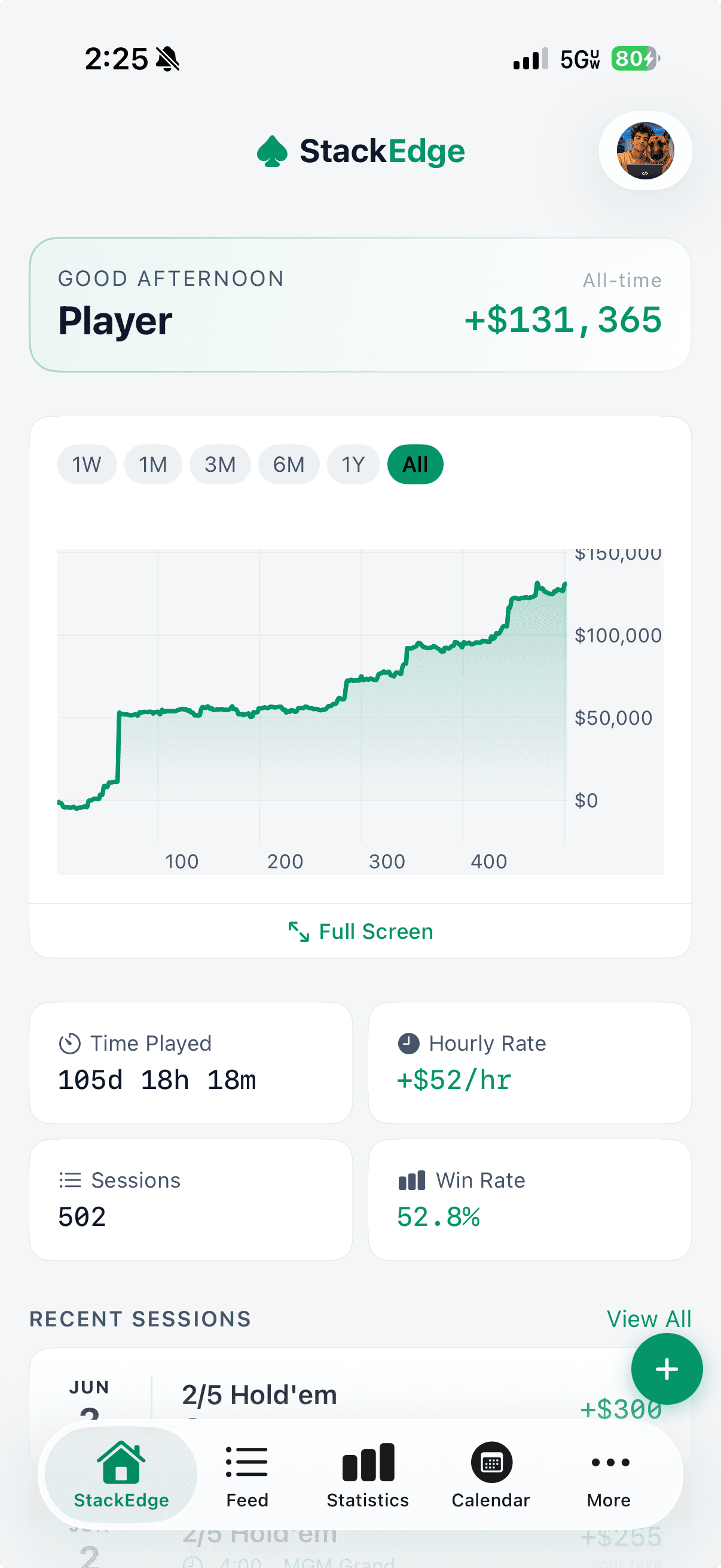 StackEdge poker bankroll tracker app showing an all-time bankroll of +$131,365, profit graph, hourly rate, sessions, win rate, and recent session results